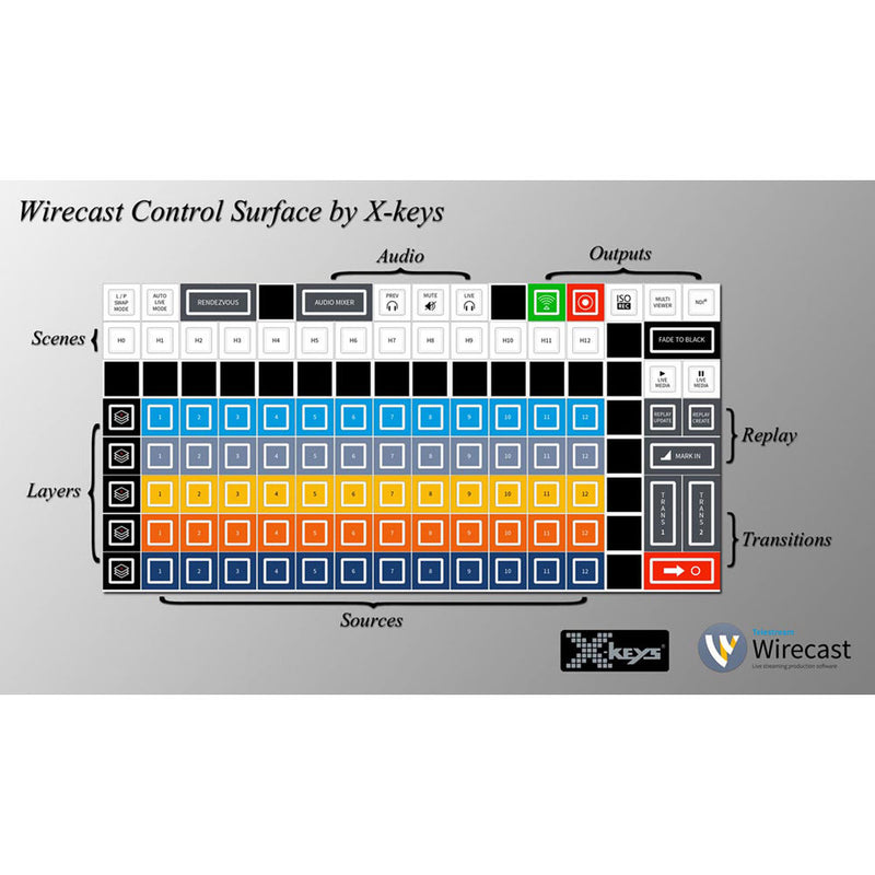 X-keys Wirecast Control Surface for Wirecast 9