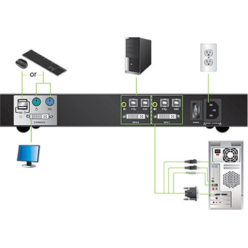 IOGEAR 2-Port Dual-Link DVI Secure KVM Switch (TAA)