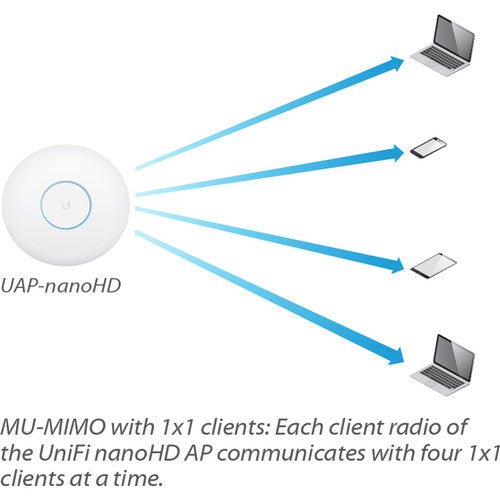 Ubiquiti Networks UniFi nanoHD 4x4 MU-MIMO 802.11ac Wave-2 Access Point