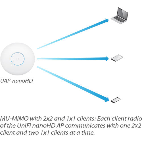 Ubiquiti Networks UniFi nanoHD 4x4 MU-MIMO 802.11ac Wave-2 Access Point