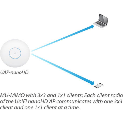 Ubiquiti Networks UniFi nanoHD 4x4 MU-MIMO 802.11ac Wave-2 Access Point