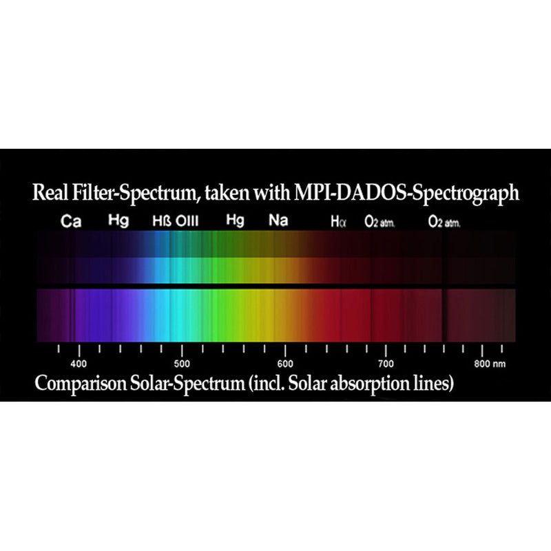 ALPINE ASTRONOMICAL Baader Double Polarization Filter (2")