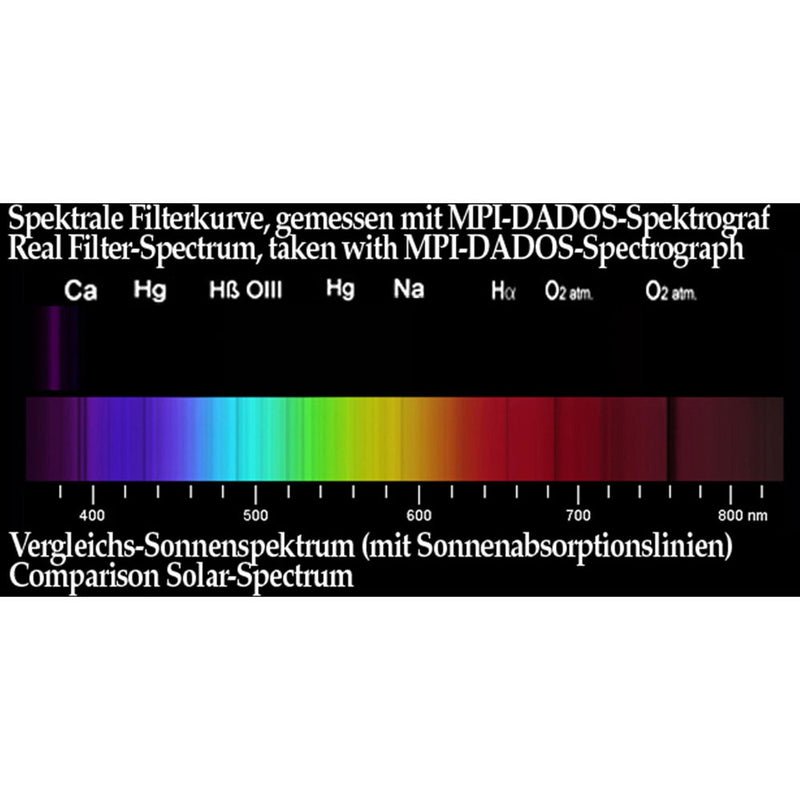 Alpine Astronomical Baader U-Venus Filter (2")