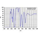 ALPINE ASTRONOMICAL 1.25" Baader Contrast-Booster Filter