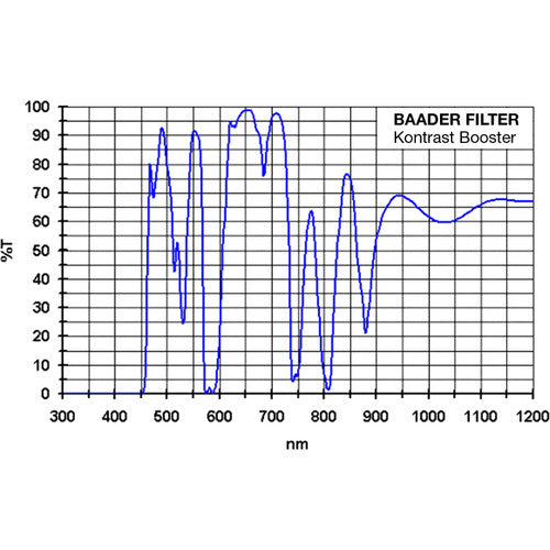 ALPINE ASTRONOMICAL 1.25" Baader Contrast-Booster Filter