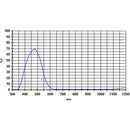 ALPINE ASTRONOMICAL Blue 470nm Bandpass Filter (2")