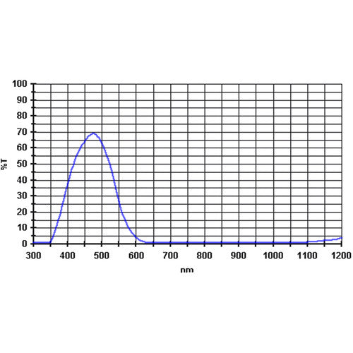 ALPINE ASTRONOMICAL Blue 470nm Bandpass Filter (2")