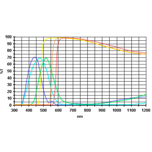 ALPINE ASTRONOMICAL Six Piece Eyepiece Filter Set (1.25")