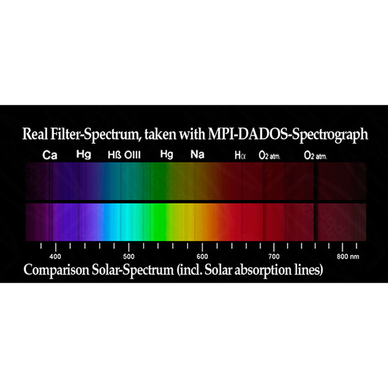 ALPINE ASTRONOMICAL Neutral Density 0.6 Filter (1.25")