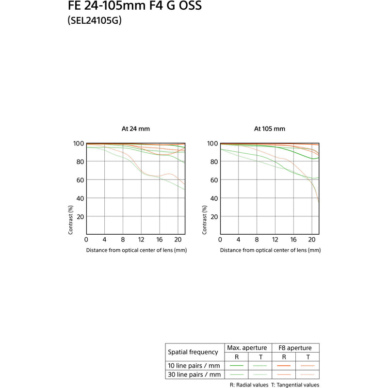 Sony FE 24-105mm f/4 G OSS Lens