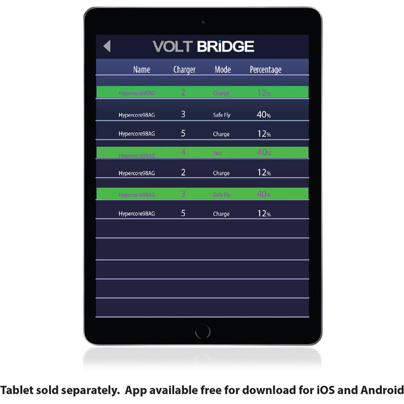 Core SWX VoltBridge Enabled Fleet Micro 3A Digital Quad Charger for Gold Mount Batteries