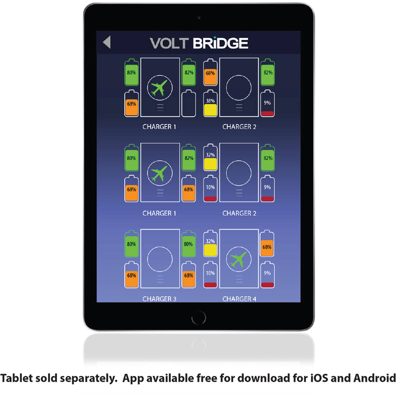 Core SWX VoltBridge Enabled Fleet Micro 3A Digital Quad Charger for Gold Mount Batteries