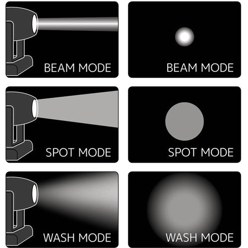 Elation Professional Proteus Smarty Hybrid Spot, Beam, & Wash LED Moving Head Fixture