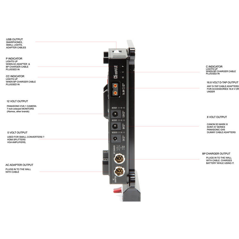 SHAPE D-Box Camera Power & Charger for Sony A7R3 and A73 Series