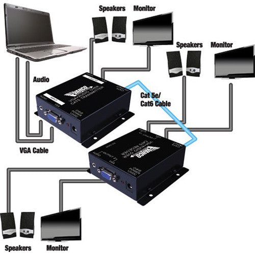 Vanco VGA over Cat 6/5e with Audio Extender Set (1000')