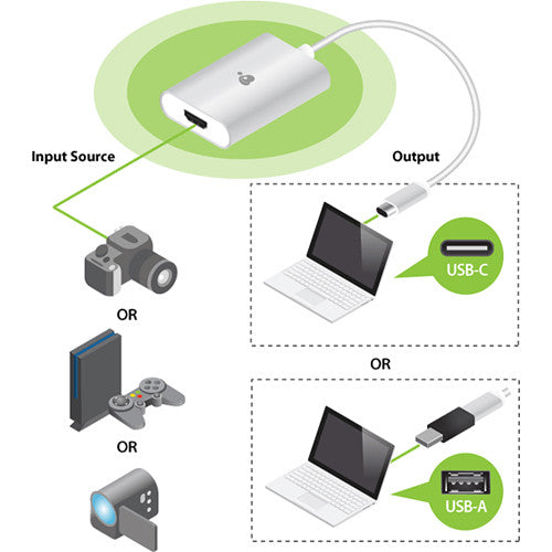 IOGEAR HDMI to USB Type-C Video Capture Adapter