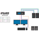 IPGard 2-Port DH Secure HDMI KVM Switch with Audio