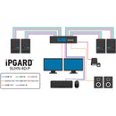 IPGard 4-Port DH Secure Pro HDMI KVM Switch with Audio and CAC