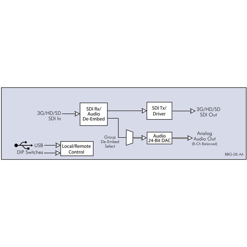 Cobalt BlueBox 3G/HD/SD Analog Audio De-Embedder