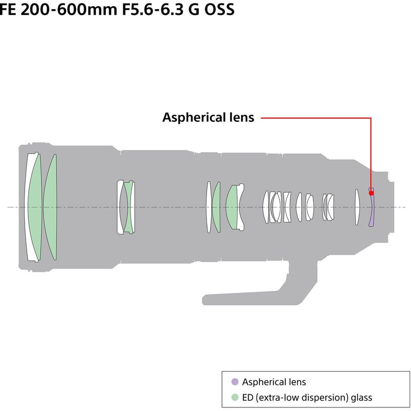 Sony FE 200-600mm f/5.6-6.3 G OSS Lens with UV Filter Kit