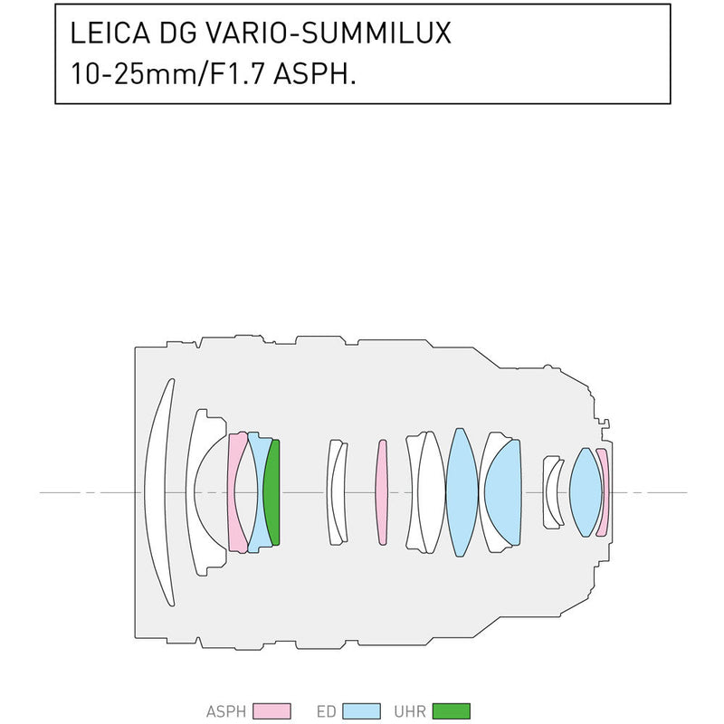 Panasonic Leica DG Vario-Summilux 10-25mm f/1.7 ASPH. Lens with UV Filter Kit
