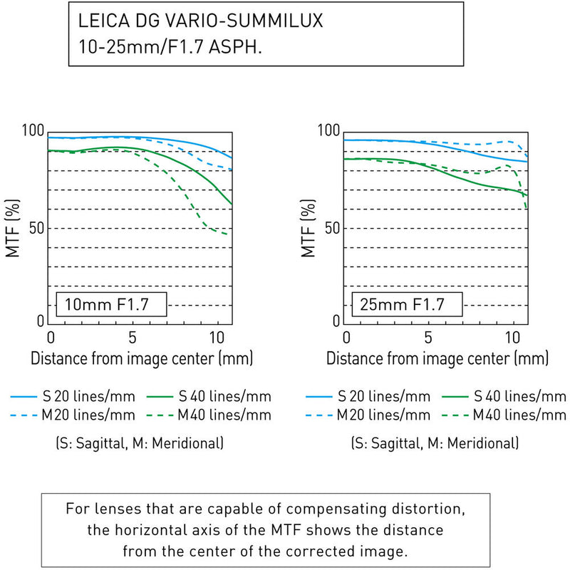 Panasonic Leica DG Vario-Summilux 10-25mm f/1.7 ASPH. Lens