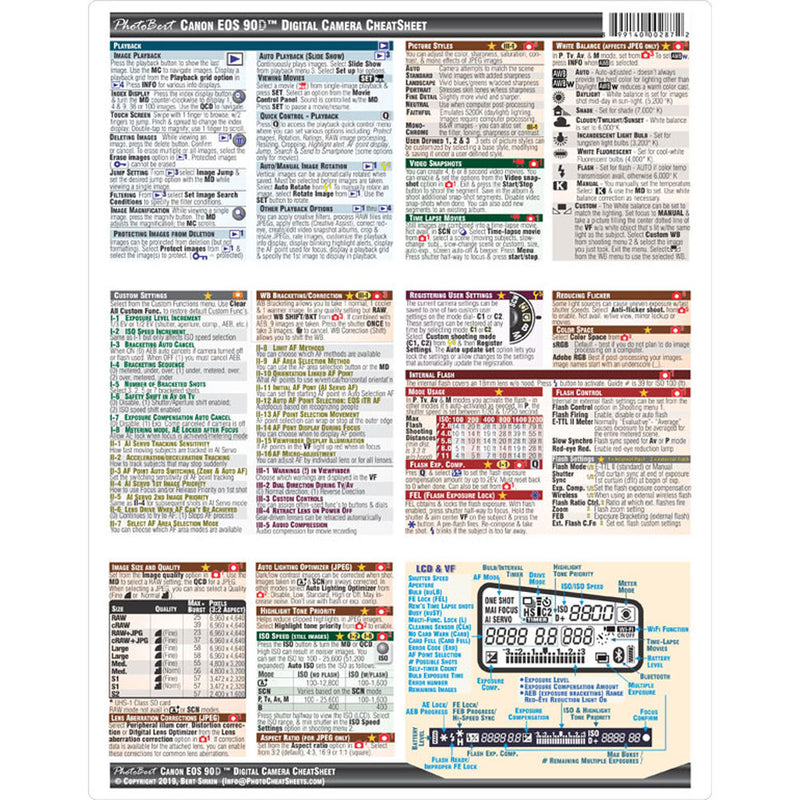 PhotoBert CheatSheet for Canon EOS 90D Digital SLR