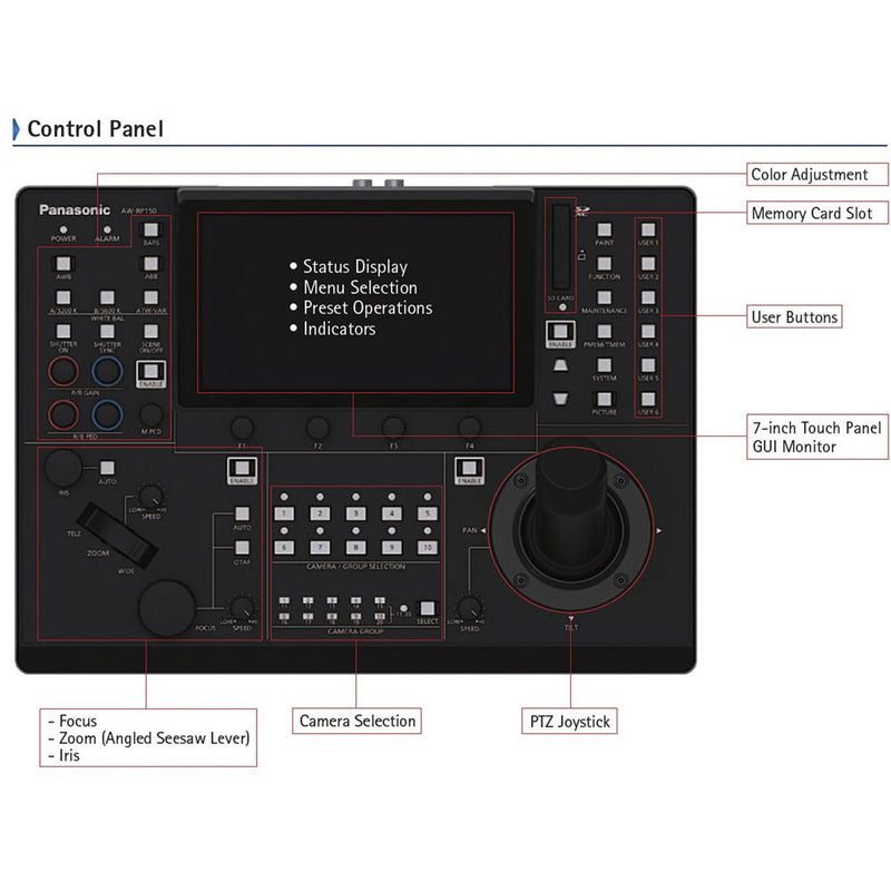 Panasonic Touchscreen Remote Camera Controller