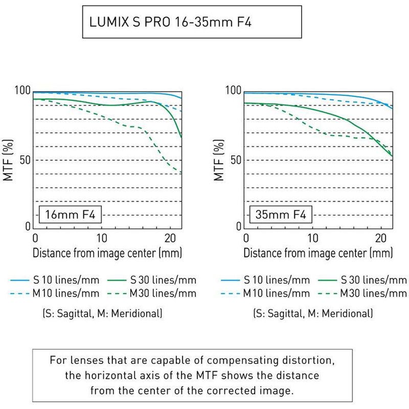 Panasonic Lumix S PRO 16-35mm f/4 Lens