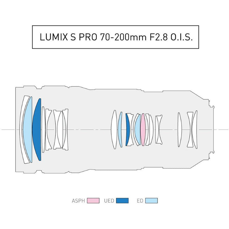 Panasonic Lumix S PRO 70-200mm f/2.8 O.I.S. Lens with UV Filter Kit