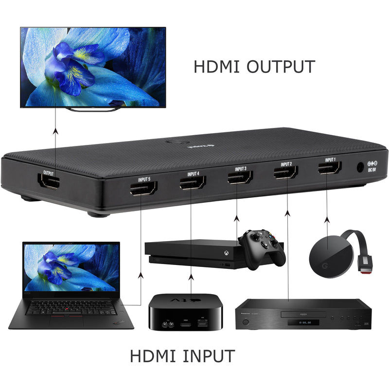 Kopul HDMI 2.0 5 x 1 Switcher