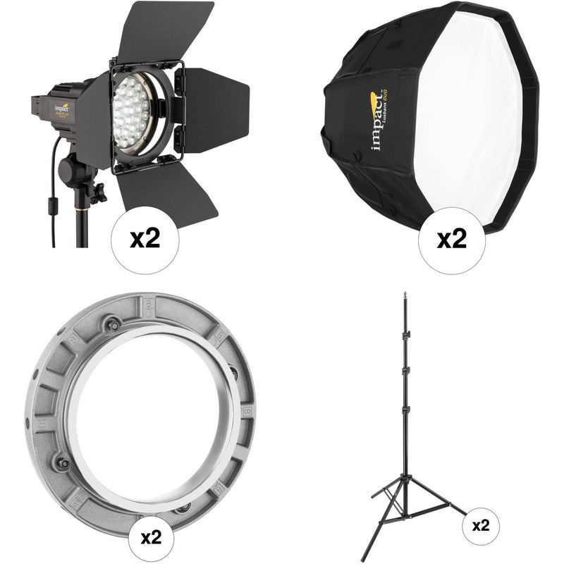 Impact Qualite 2-Light QL-3560 Daylight LED Floodlight Kit