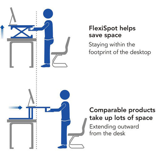 FlexiSpot 41" Sit-to-Stand Desk Riser (Black)