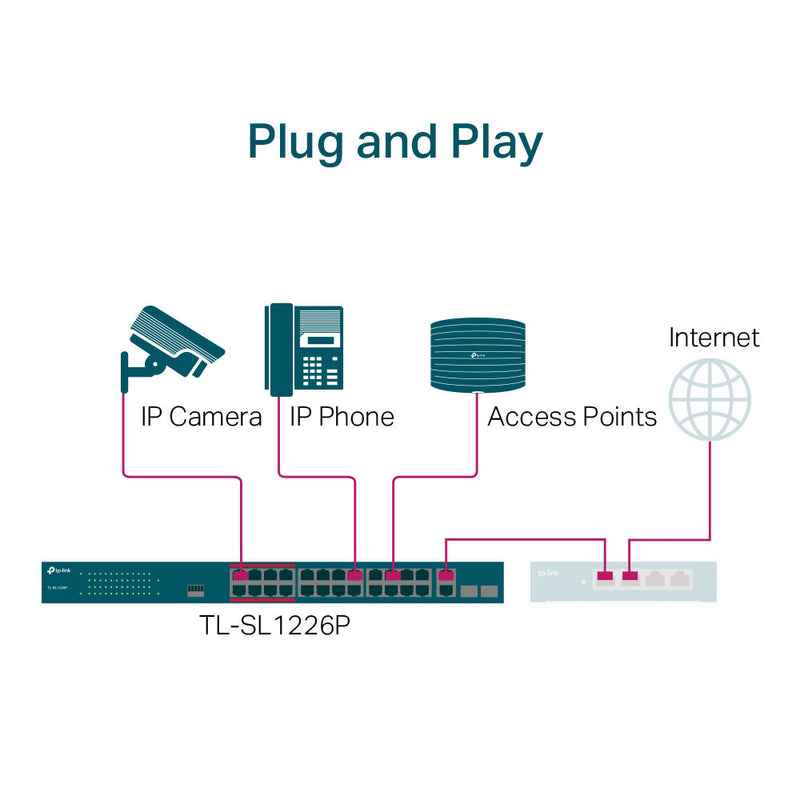 TP-Link TL-SL1226P 24-Port 10/100 Mb/s PoE+ Compliant Unmanaged Switch with Gigabit and SFP Ports