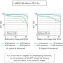 Panasonic Lumix S 20-60mm f/3.5-5.6 Lens