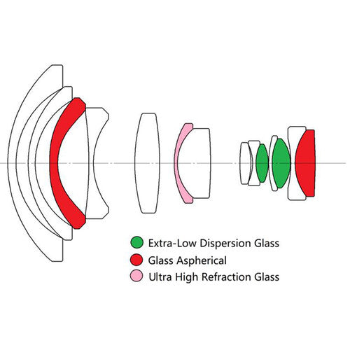 Venus Optics Laowa 9mm f/5.6 FF RL Lens for Leica L