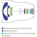 Sony FE 12-24mm f/2.8 GM Lens