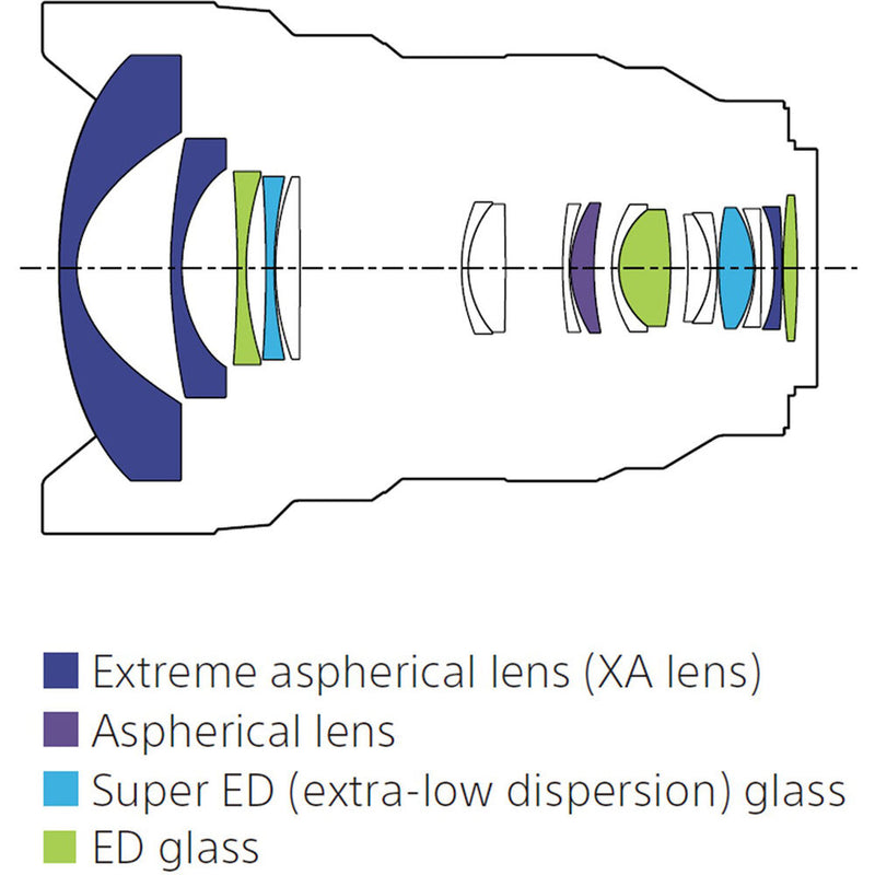 Sony FE 12-24mm f/2.8 GM Lens