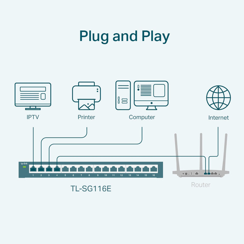 TP-Link TL-SG116E 16-Port Gigabit Unmanaged Pro Switch