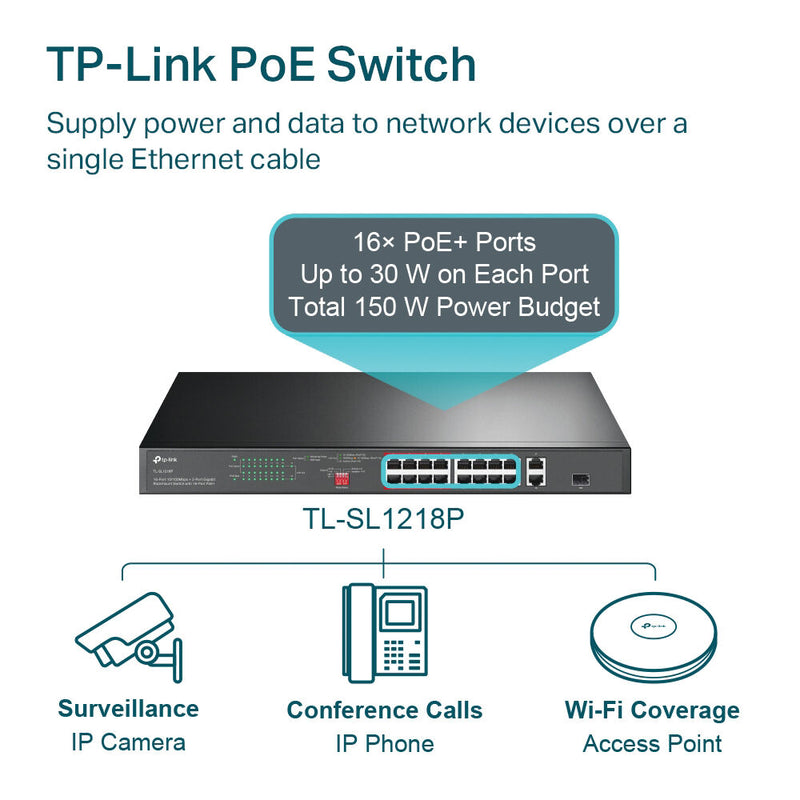 TP-Link TL-SL1218P 16-Port 10/100 Mb/s + 2-Port Gigabit PoE+ Compliant Unmanaged Switch with SFP