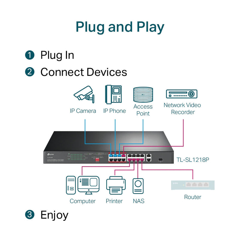 TP-Link TL-SL1218P 16-Port 10/100 Mb/s + 2-Port Gigabit PoE+ Compliant Unmanaged Switch with SFP