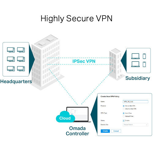 TP-Link ER7206 Omada Gigabit VPN Router