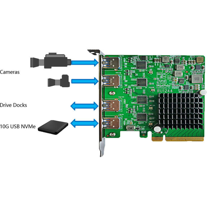 HighPoint Rocketu 1244A 4-Port USB 3.2 PCIe 3.0 x8 Controller Card