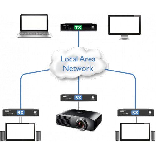 Adder Single Link HDMI & USB Extender over IP (Includes Power Supply)