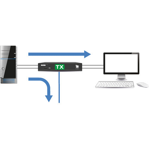 Adder Single Link with PoE HDMI & USB Extender over IP with PSU