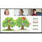 LG CreateBoard TR3DJ-B Series 86" IPS 4K IR Multi Touch Whiteboard