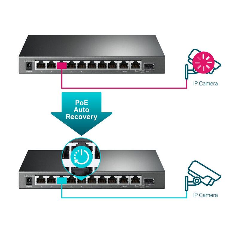 TP-Link TL-SG1210MPE 10-Port Gigabit PoE+ Compliant Managed Network Switch