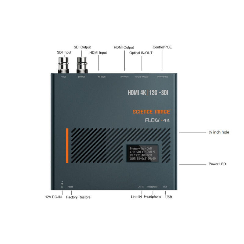 SCIENCE IMAGE FLOW 4K 12G-SDI/HDMI Up/Down/Cross Converter