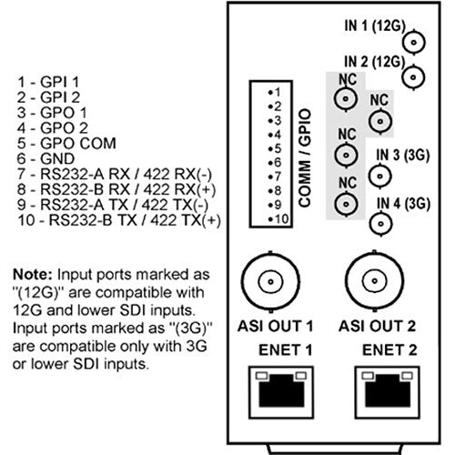 Cobalt RM20-9992-ENC-B-HDBNC 20-Slot Frame Rear I/O Module for 9992-ENC openGear Cards