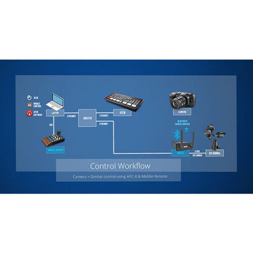 Middle Things Middle Remote for Gimbals & Cameras